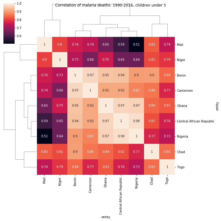 Image of time series plot