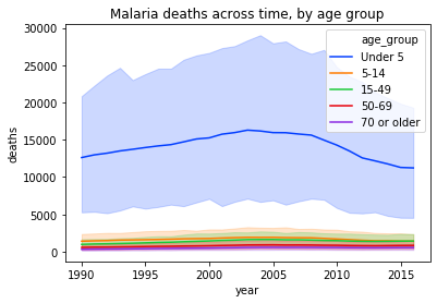 Image of time series plot